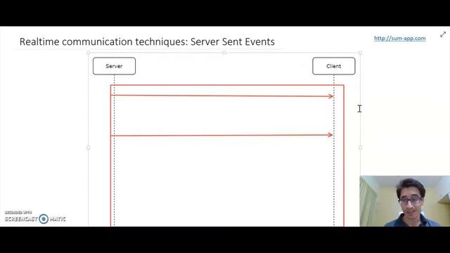 Implementing Bidirectional realtime communication between client and server смотреть онлайн