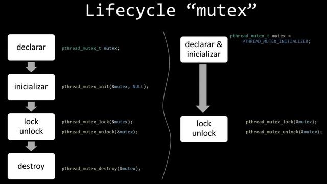 16 Threads en C PTHREAD_MUTEX_INITIALIZER смотреть онлайн