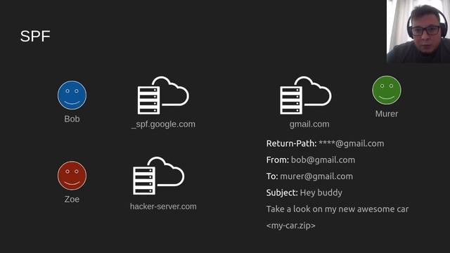 Email Spoofing: Bypassing Defenses смотреть онлайн