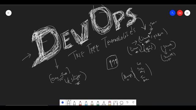 #Other Job Opportunities While Learning DevOps | Linux, Scripting, Ansible | Linux, AWS, Terraform смотреть онлайн