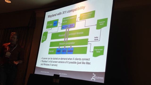Phoronix.com - Intel Tizen Wayland Talk - LF Collab Summit 2012 смотреть онлайн
