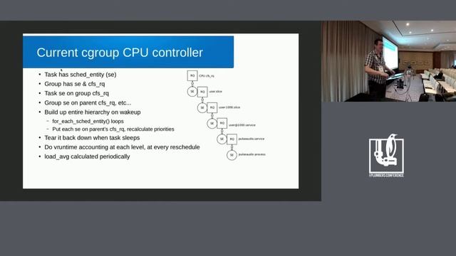 LPC2019 - CPU controller on a single runqueue смотреть онлайн