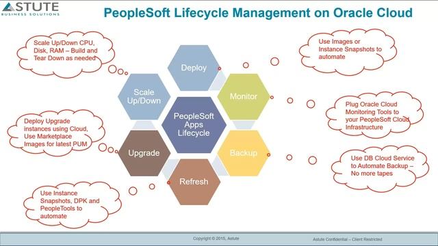 Webinar PS to OPC 2016 09 16 смотреть онлайн