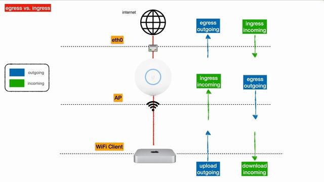 Ubiquiti UniFi AP/WiFi - Bandwidth Profile Explained смотреть онлайн