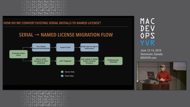 MDOYVR19 - Dan Berman - Adobe License Migration смотреть онлайн