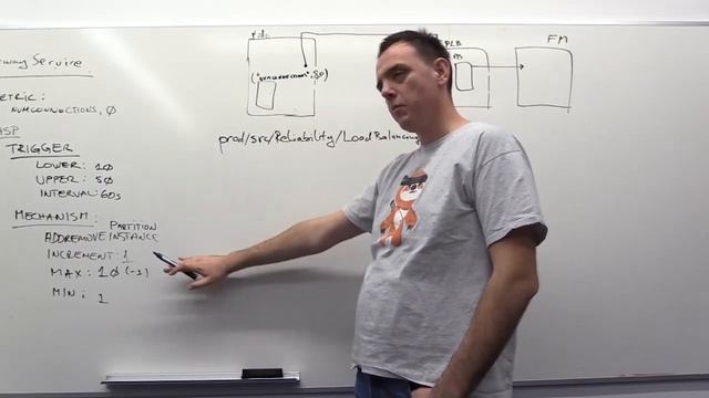 Nikola Puzovic: Service Fabric Autoscale, Resource Monitoring and Governance смотреть онлайн