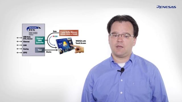 Display-it! HMI RX Solution Kit смотреть онлайн
