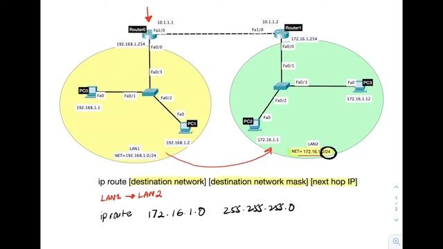 Understanding Static Routes Command on Cisco Router (part I) смотреть онлайн