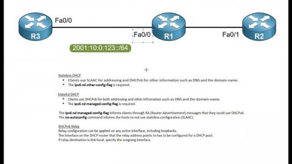 Quick Configs - IPv6 DHCPv6 (stateful, stateless, relay, managed-config-flag, other-config-flag)