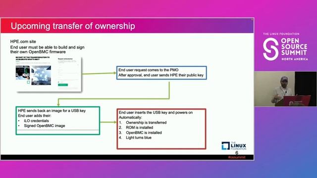 Porting Linux to a Baseboard Management Controller Asic, Feedbacks and Perspectives смотреть онлайн