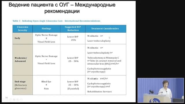 Этиопатогенез глаукомы смотреть онлайн