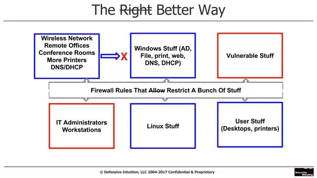 Security Weekly + LogRhythm: How to Defend Against Pen Testers with Network Monitoring смотреть онлайн