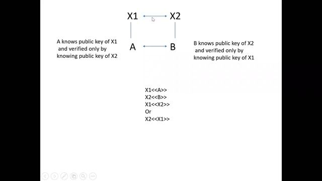 Revocation List and Public Key Infrastructure смотреть онлайн