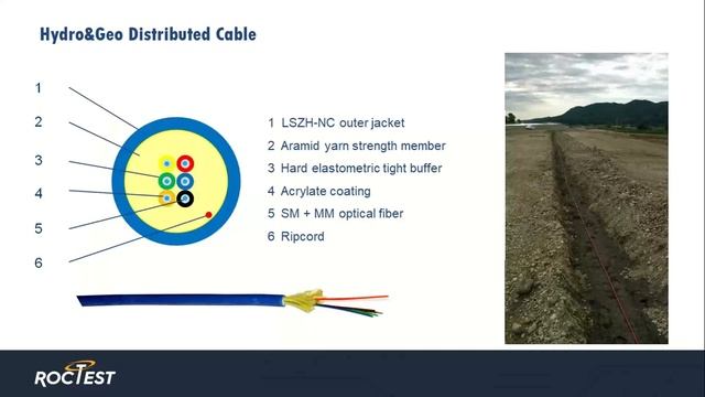 Webinar: Use of Distributed Fiber Optic Sensors for Structural Health Monitoring смотреть онлайн