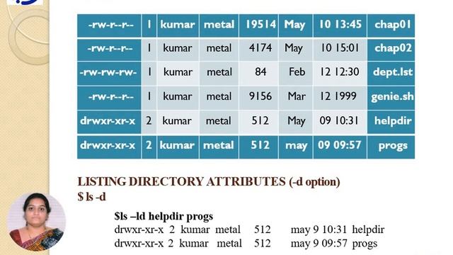 UNIX FILE ATTRIBUTES_MODULE2 смотреть онлайн