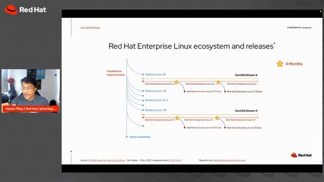 CentOS transitions into a new model смотреть онлайн