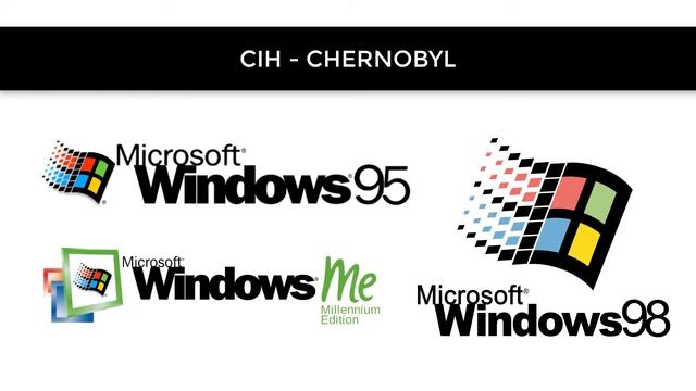 ☣ -AN4LIS1S 4L V1RU5 CIH- ☣ смотреть онлайн