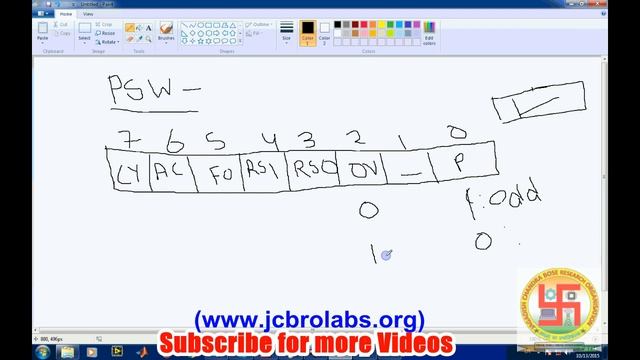 Lesson 002: 8051 RAM architecture & working of SFRs смотреть онлайн