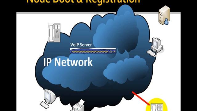 Lab 3 Discussion & The SIP Boot & Registration Process смотреть онлайн