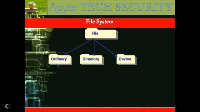 Kali Linux Part 5 (File Structure) смотреть онлайн