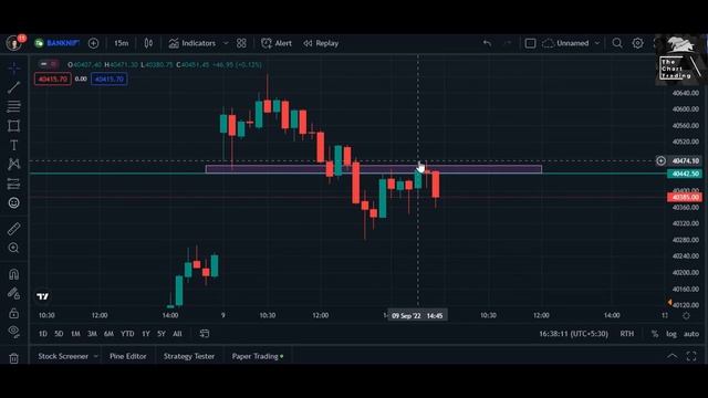Nifty Analysis for 12th September Monday | Bank Nifty Levels | Market Prediction | The Chart Tradin смотреть онлайн