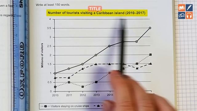 IELTS Writing Task 1 Academic For Beginners
