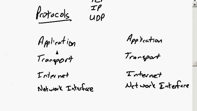 Red Hat Linux For Beginner Part 31 смотреть онлайн