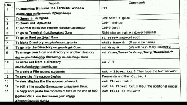 COA LINUX COMMANDS смотреть онлайн