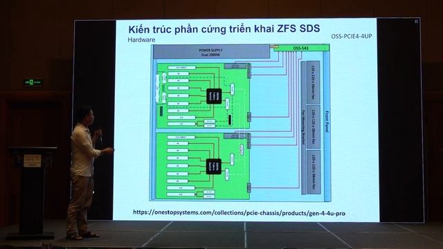VOID 2022 - Ứng dụng openzfs làm lưu trữ tập trung смотреть онлайн