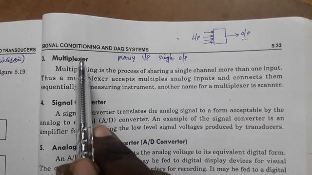 Digital Data Acquisition System смотреть онлайн