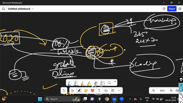 How to Select best Software Course for any degree student by kk смотреть онлайн