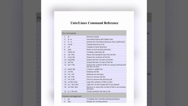 Linux/Unix commands смотреть онлайн