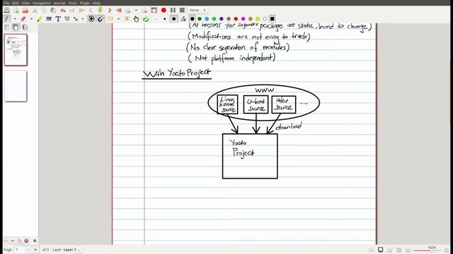 Advantages of Yocto Project, Short Introduction | Visual Embedded Linux Training | Ep 5 смотреть онлайн