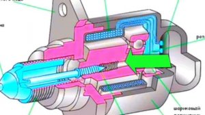 Вот как распознать признаки неисправности регулятора холостого хода .
