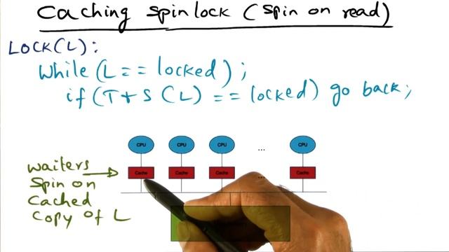 Caching Spinlock - Georgia Tech - Advanced Operating Systems смотреть онлайн