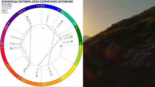 ♊️БЛИЗНЕЦЫ ОКТЯБРЬ 2024.СОЛНЕЧНОЕ ЗАТМЕНИЕ 2 ОКТЯБРЯ и ВЕЛИКИЙ ШАНС на УДАЧУ