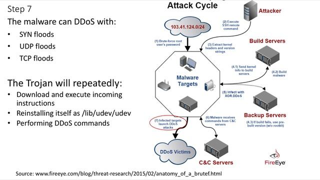 Webinar: XOR DDoS - Post Attack Analysis смотреть онлайн