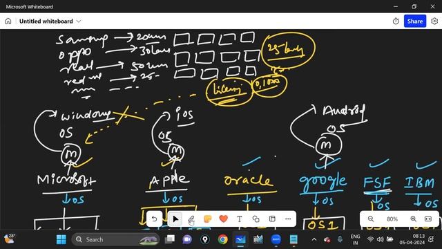 Part-1: Linux Administration | OS | Job Openings for Freshers / Exp Explanation in Telugu By Mr.k смотреть онлайн