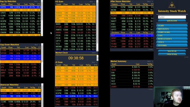 Avery Day Trading (Pre-Market Analysis) & Day Trading Live смотреть онлайн