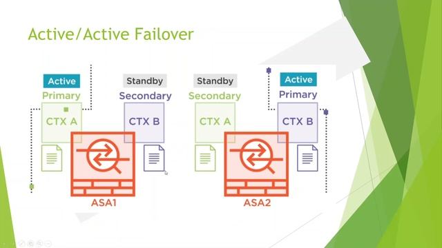 Features of Cisco ASA 9.x | CCNA Security(210-260) IINS Courese ,Module 2 Part3 смотреть онлайн