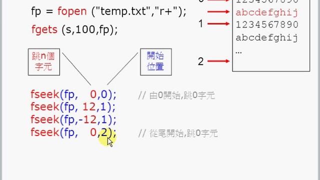c file 06 fseek ftell (employee.txt) 文字檔處理 смотреть онлайн