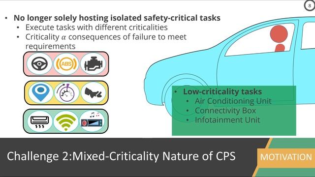 Predictable Architectures for Cyber-Physical Systems | Lecture 1(a) смотреть онлайн