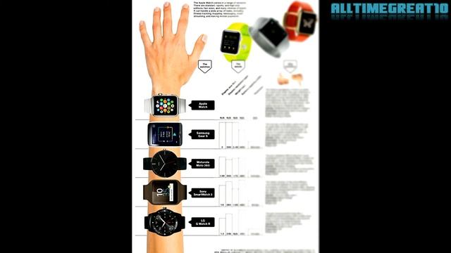 Top10 | Reasons Why Apple Watch Sucks | Full HD | 2015 смотреть онлайн