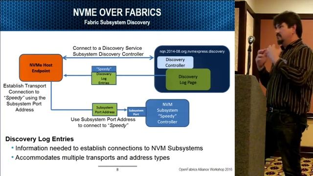 NVMe Over Fabrics смотреть онлайн