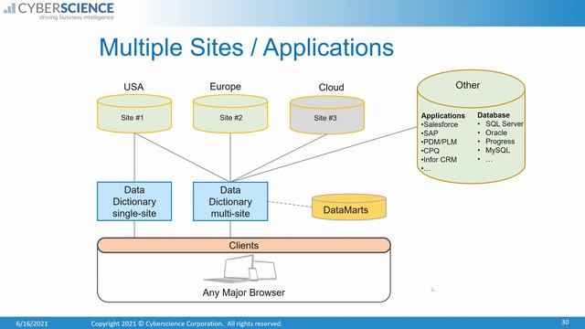 SyteLine and Cloud-based CSI Reporting and Dashboards Demonstration смотреть онлайн