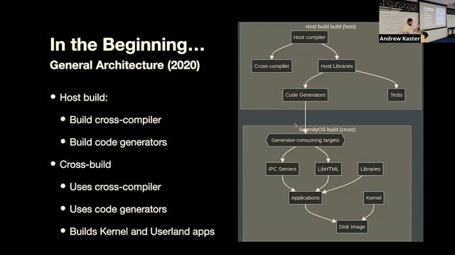 2023-10 - Andrew Kaster: Managing The Complexity of a Rapidly Growing Hobby OS смотреть онлайн