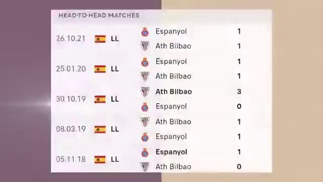 Athletic Bilbao vs Espanyol Prediction & Match Preview La Liga смотреть онлайн