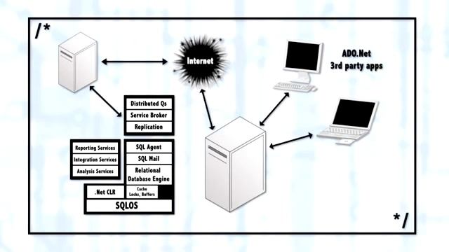 Open Source Mail Server смотреть онлайн