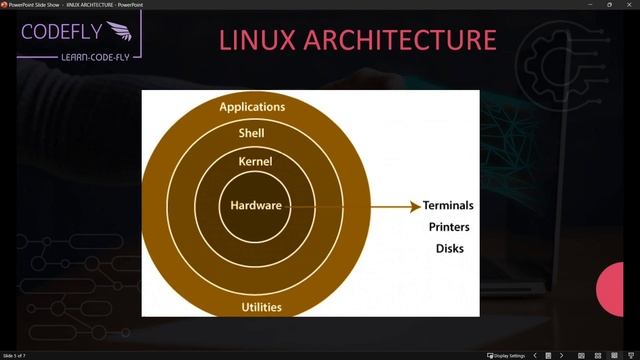 All about Linux Architecture | Why Linux | Kernel | Shell | Distribution | CLI смотреть онлайн