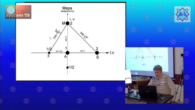 Ч. 1 (из 2). Яшкардин Владимир "Асимметрия, пространство и время". смотреть онлайн